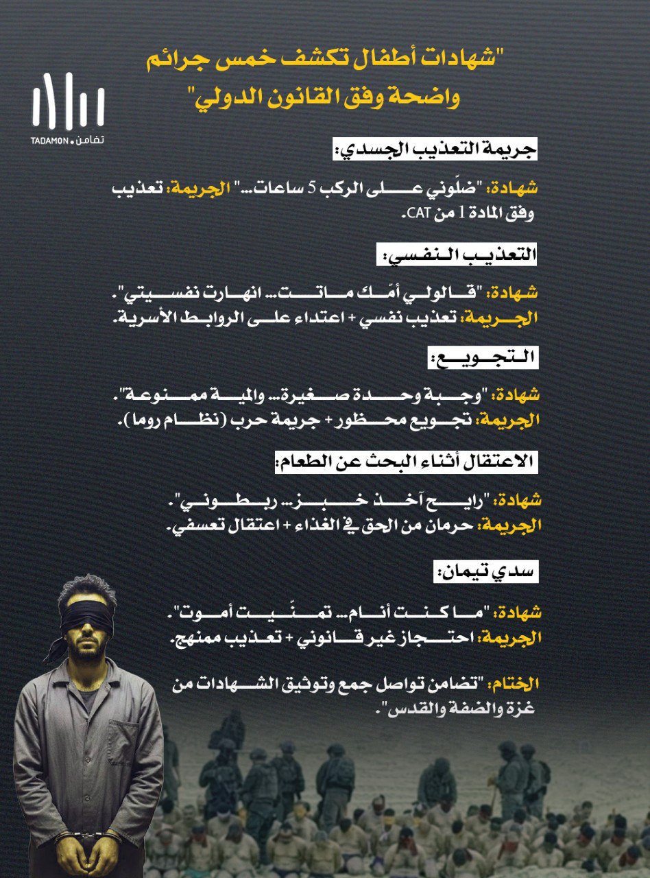 الانتهاكات الموثقة بحق الأطفال الفلسطينيين 